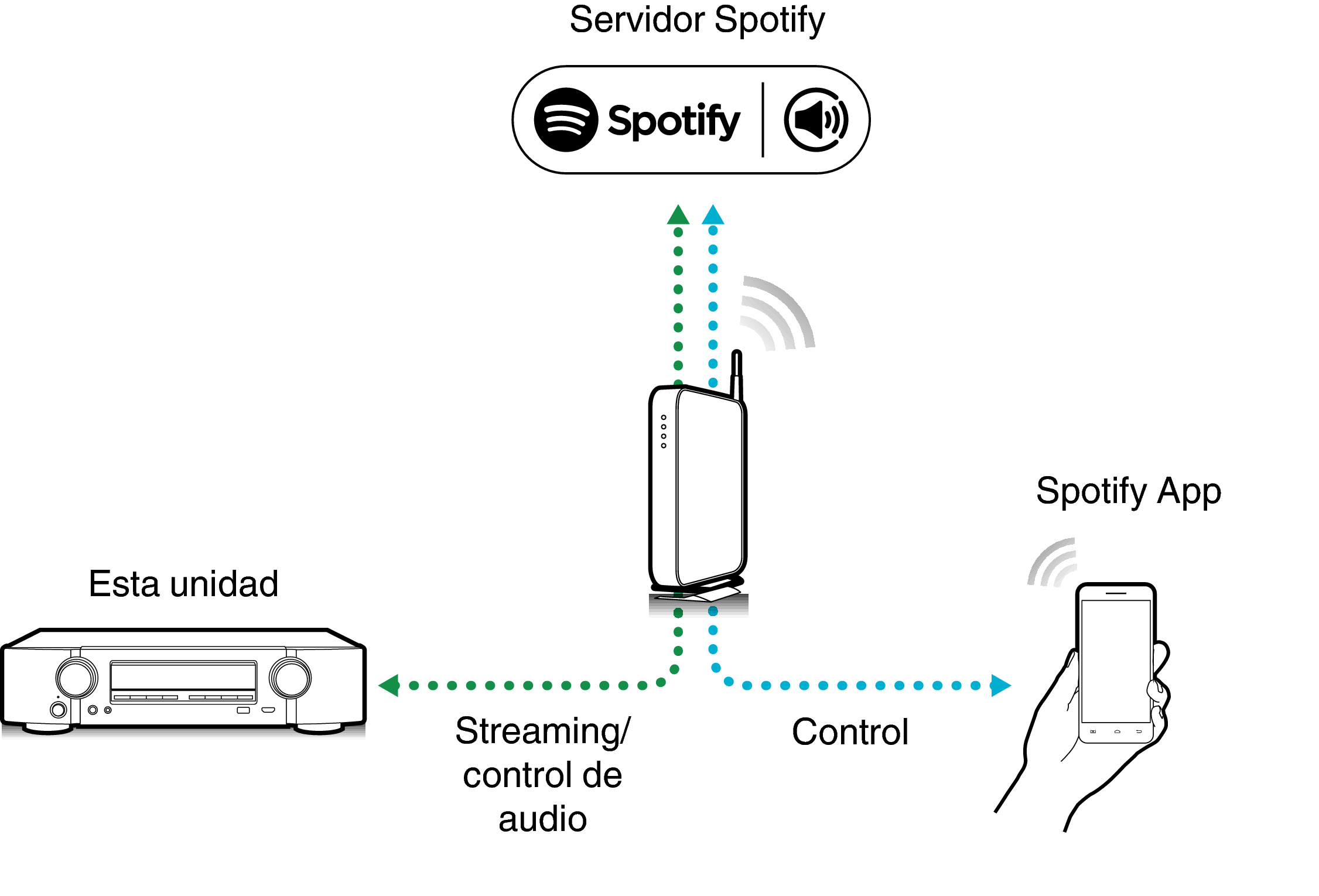 Pict SpotifyConnect 1506